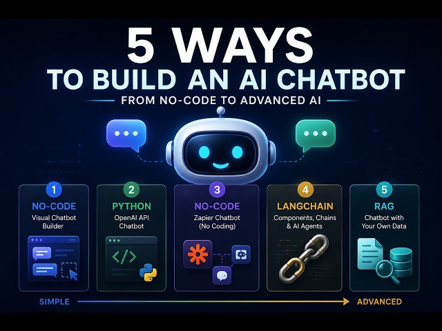 Build an AI Chatbot? Here's What I Learned from 5 YouTube Tutorials