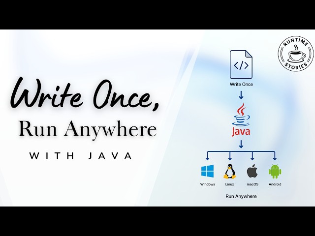 Why Java Runs Everywhere