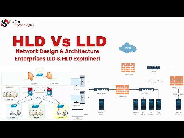 Network Design & Architecture| Enterprises LLD&HLD Explained | High Level Design Vs Low Level Design