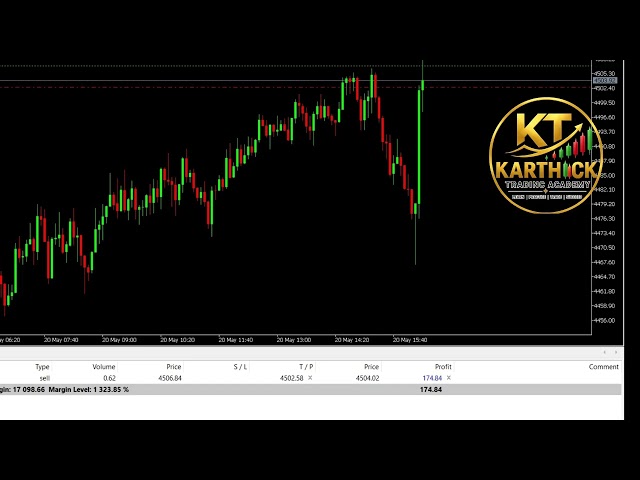 Day 6 Forex Trading Challenge | Risk Management & Price Action Learning 📈