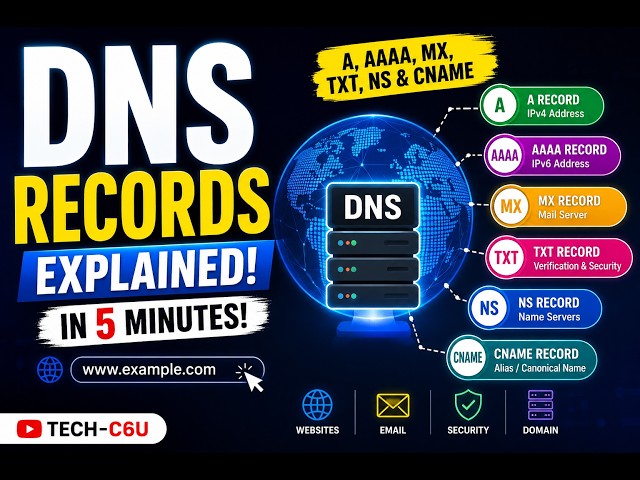 🚀 DNS Records Explained in 5 Minutes | A, AAAA, MX, TXT, NS & CNAME | CyberMindAI