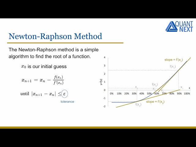 How to Calculate Implied Volatility (Newton–Raphson Method)