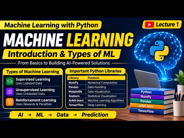 Machine Learning Lecture 1 | Introduction, Types of ML & Python Libraries