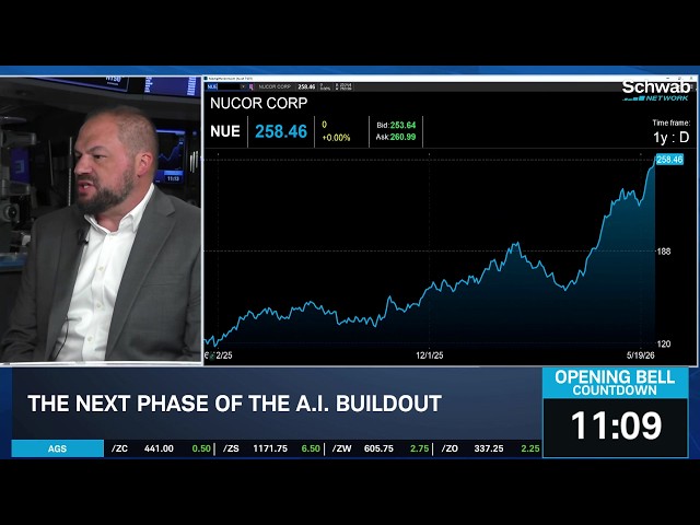 Ryan Kelly on MSFT & CRM Rebound, TSM & MU "Essential" Hardware Stocks