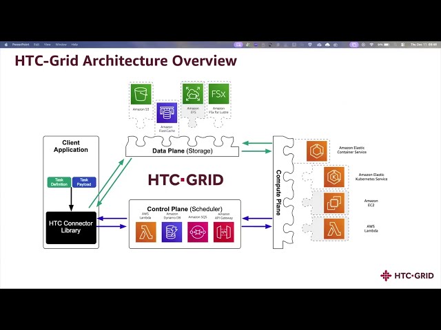 HTC-Grid: Scaling 100,000 Cores for Financial Risk on Kubernetes | Flamur Gogolli