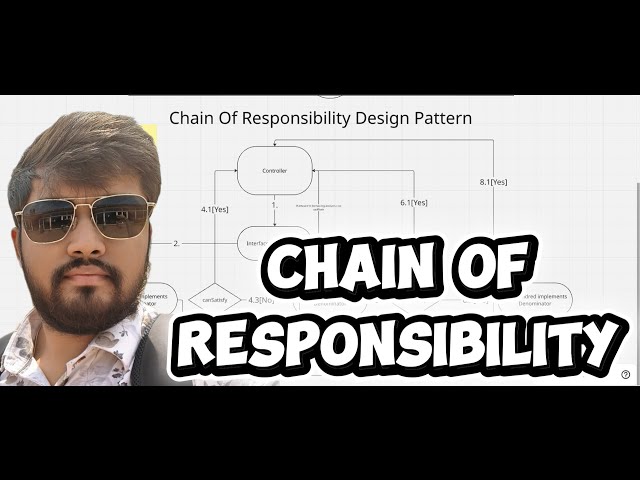 Chain of Responsibility Design Pattern | ATM Withdrawal System | Spring Boot | Java | System Design