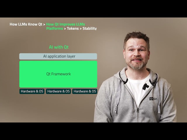 Agentic Development for Embedded Software: How Qt Makes It Production-Grade