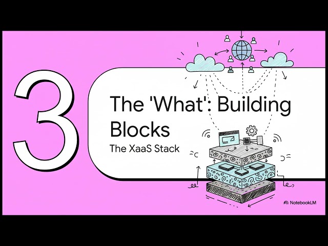 Cloud Computing Architecture