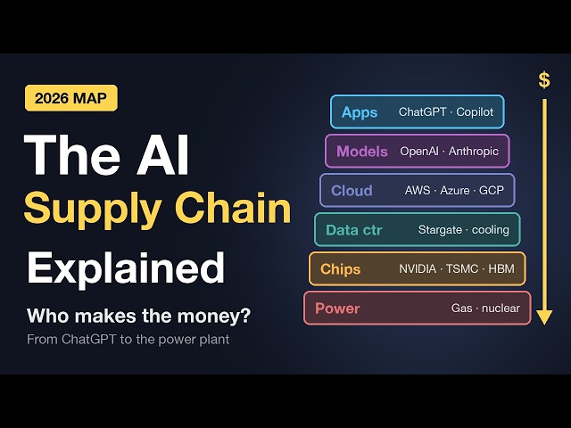 The Entire AI Industry in 80 Minutes: Apps, Models, Cloud, Data Centers, Chips & Energy (2026)