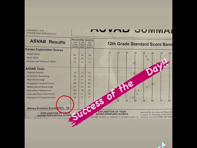 Prep for Military Entrance Exam | US Military Entrance Test