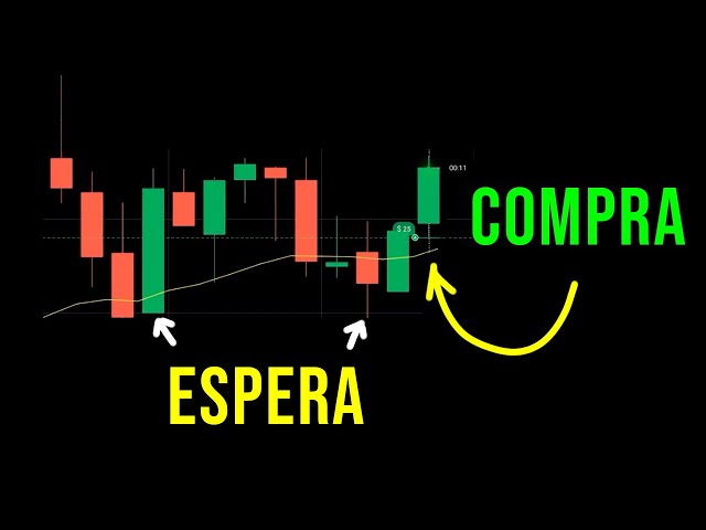 Every candlestick tells a story - I'll teach you how to read it (with real examples) | Price action