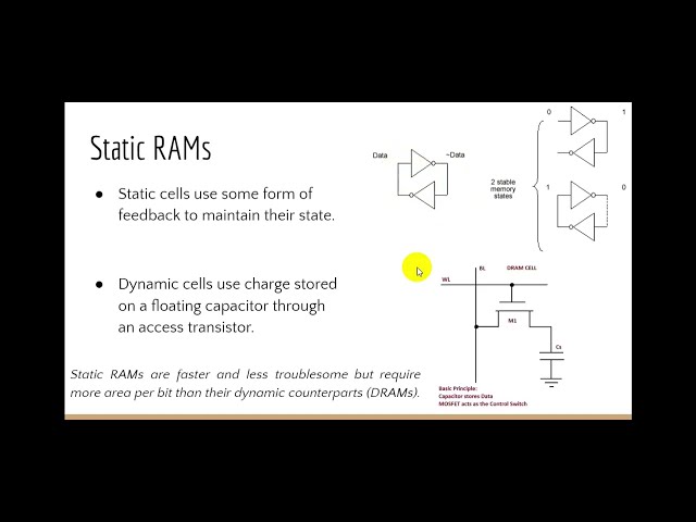 SRAM PART 1: Introduction to Static RAM & Dynamic RAM (Circuit & Working principles)
