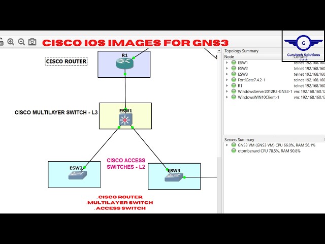 Download Cisco IOS Images for GNS3 | Cisco Router, Multilayer Switch and Access Switches for GNS3