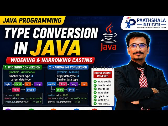Type Conversion in Java Explained | Widening & Narrowing Casting | Parv Poddar