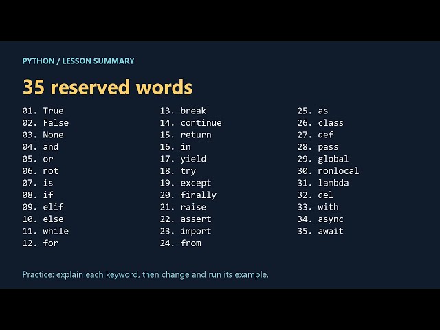 Python’s 35 Reserved Words Explained 🚀 | Code Examples & Outputs
