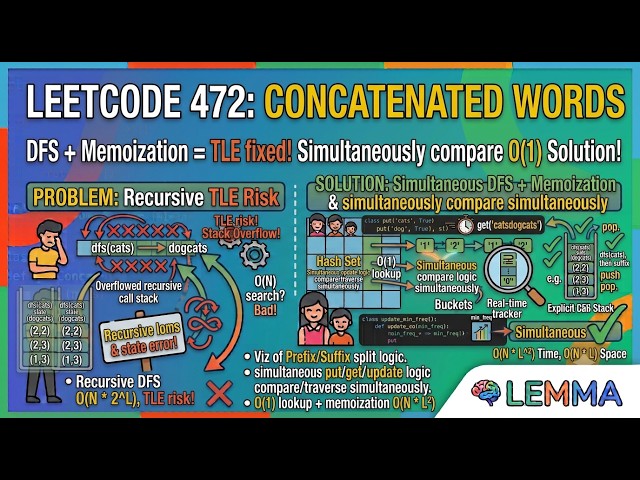 LeetCode 472: Concatenated Words Explained | Animated DFS & Memoization