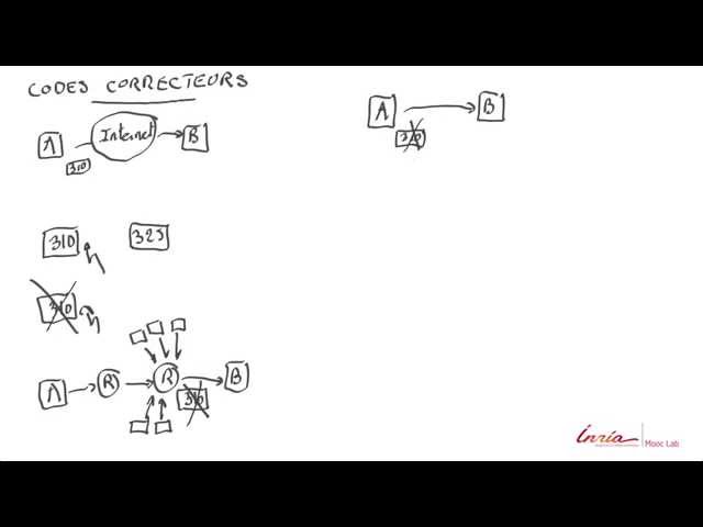 Codes correcteurs - Vincent Roca