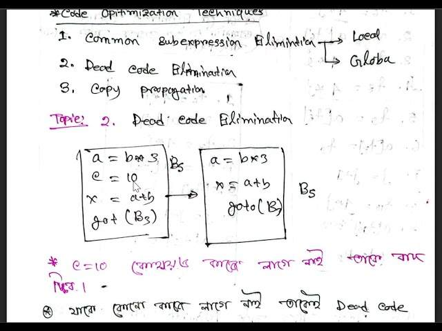 Dead code elimination-code optimization