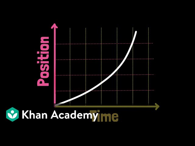 Interpreting motion data | AP Physics | Khan Academy