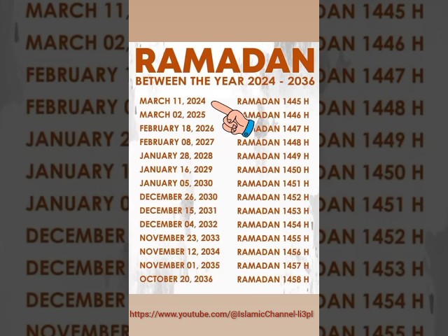 Ramadan 2024 date in pakistan  Between the year 2024-2036🗓️
