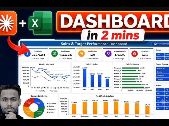 Create a Full Excel Dashboard with One Prompt Using Claude AI (in Just 5 Minutes)
