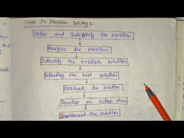 Lec 27 Problem Solving Techniques
