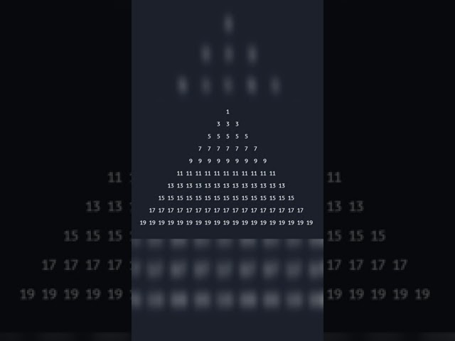 #Shorts  🔥🔥🔥  #Java_Code  💻💻📒📒  java  pattern program 1,3,5.........🔺️🔺️