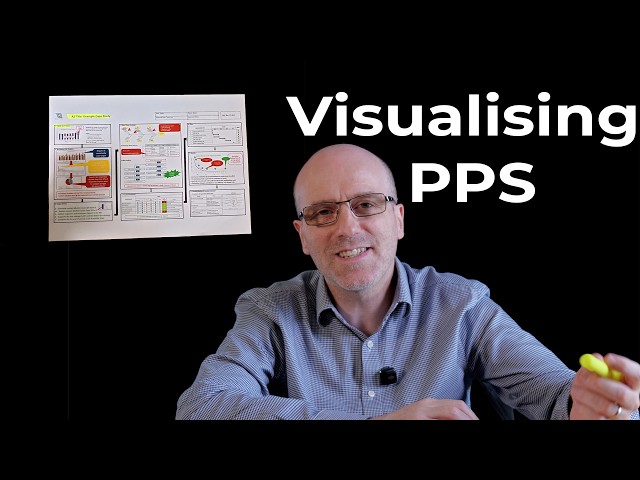 Visualising Practical Problem Solving/PPS