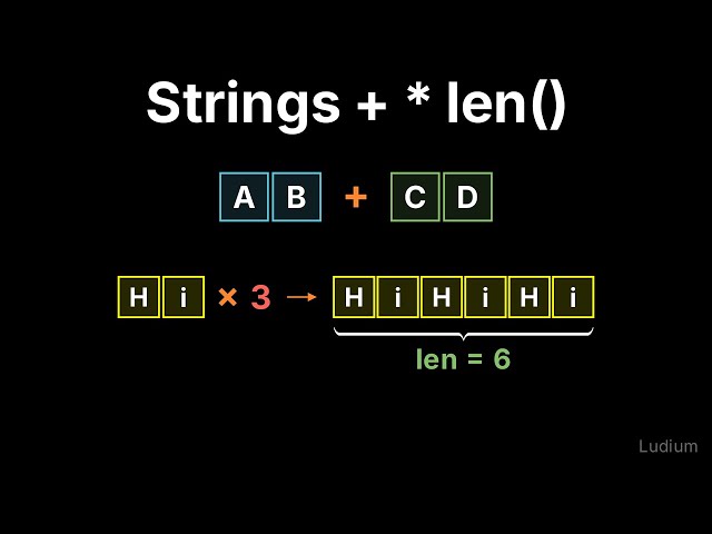 Introduction to CS — 2.2: String Concatenation, Repetition, and len()