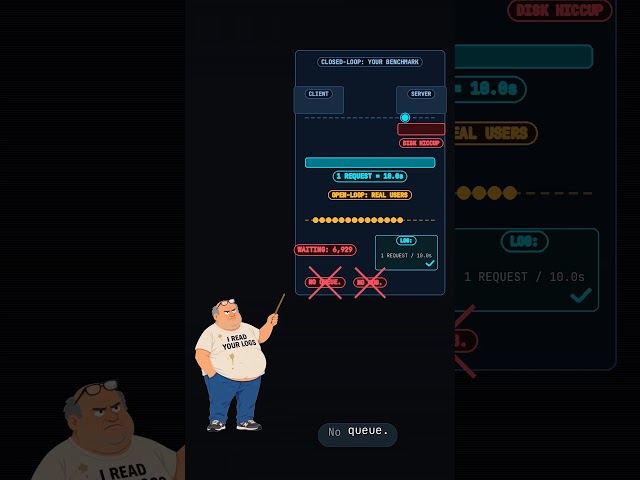 Your Load Test Is Lying to You | Sal Knows Things