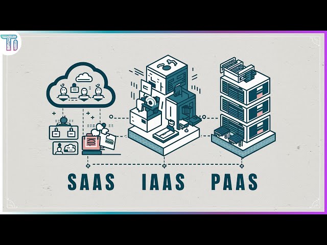 SaaS, IaaS, PaaS ☁️ | What is it? How does it work? - Cloud Computing Models