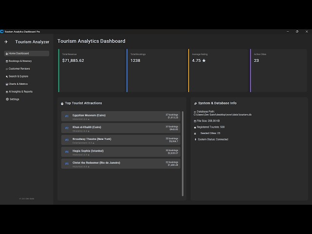 Desktop Tourism Analytics Dashboard Pro - Python, SQLite & CustomTkinter UI