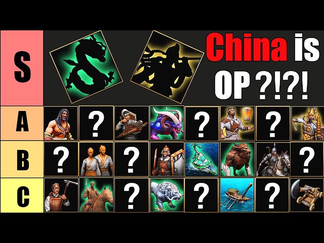 Ranking EVERY CHINESE UNIT In Age of Mythology: Retold