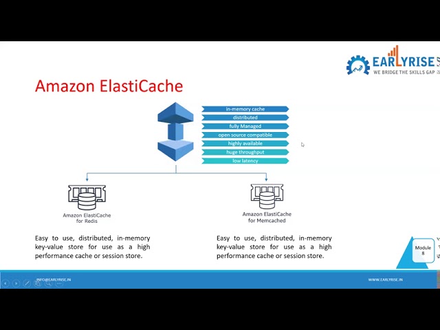 AWS Solution Architect Associate Hands On Session 24