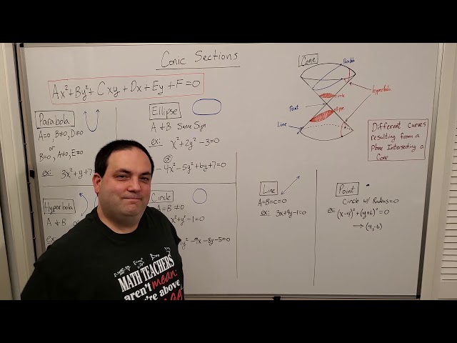Calculus II -- Conic Sections