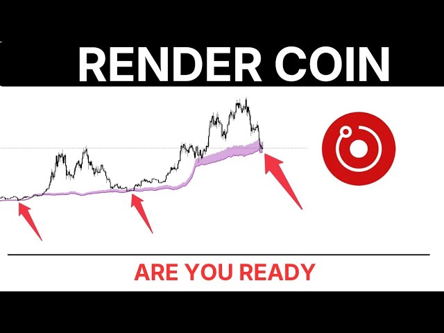 RENDER COIN Bull Market Support Band Update