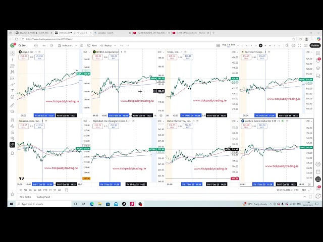 Day Trading Tips, TickPaddyTrading