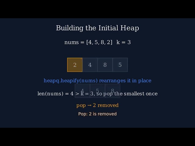 Kth Largest Element in a Stream — Min Heap Explained (LeetCode 703)