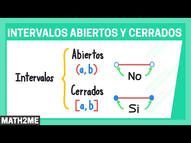 Closed and Open Intervals | Definition | Profe Andalón
