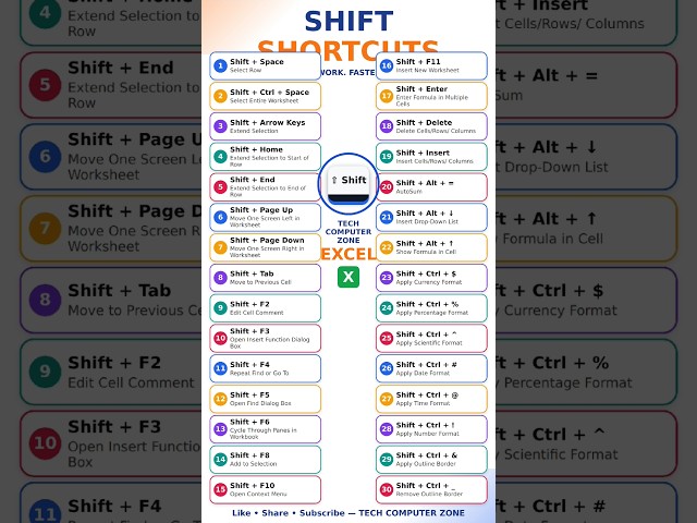 Shift All Shortcut Magic 🔥 | #shortcutkeys
