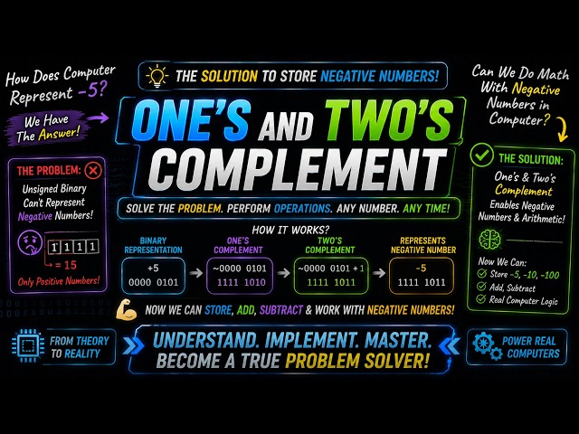 One's and Two's Complement | Lecture 9