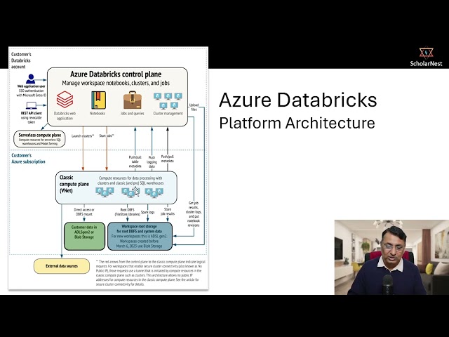 11 - Azure Databricks Platform Architecture