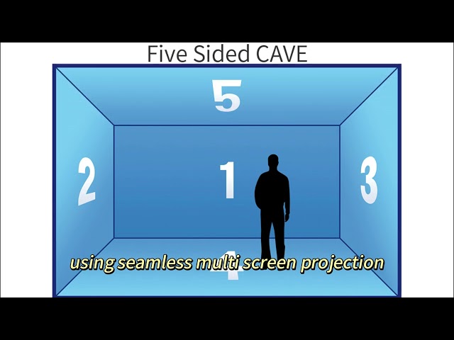 How to Transform Your Classroom into a 360° Immersive Learning Experience with Projection Mapping?