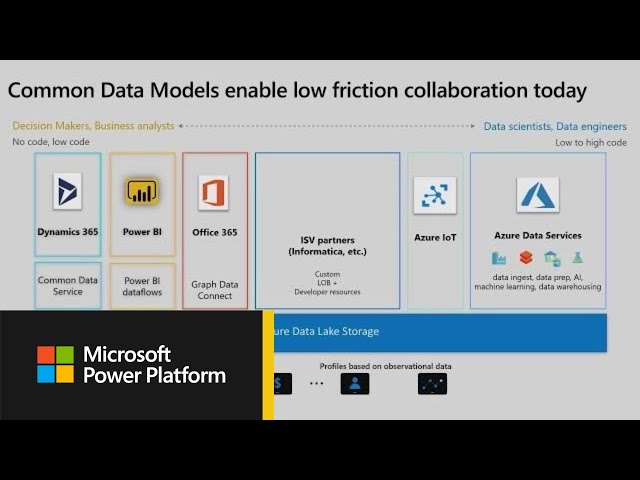 Common Data Model: All you need to know - BRK2096