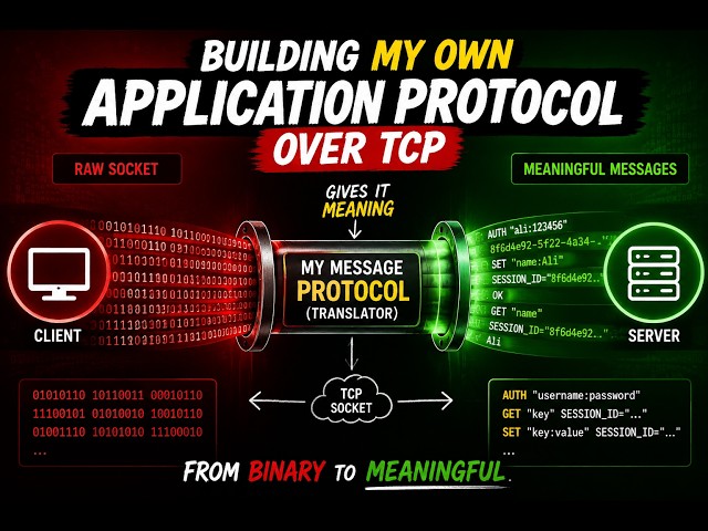 I Built My Own Application Protocol From Scratch
