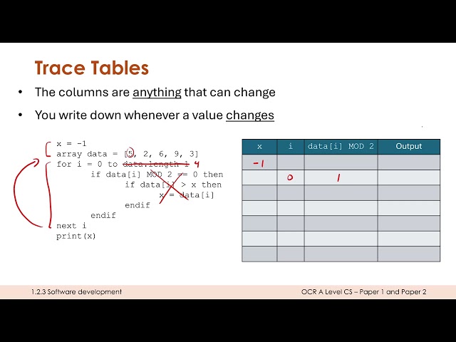 Tracing Algorithms in Pseudocode