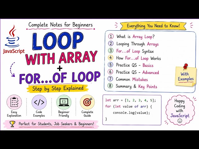 Loop with Array & For...of Loop 🔥 | JavaScript Practice Questions #programming #javascript #tech 