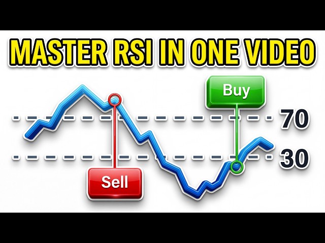 MASTER The RSI Indicator in 69 Minutes (Complete RSI Course)