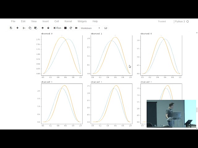 Bayesian Analysis in Python: A Starter Kit