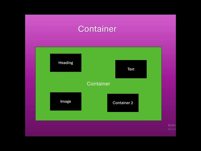 What is Container class in Bootstrap? | Tamil | Learn Bootstrap 5
